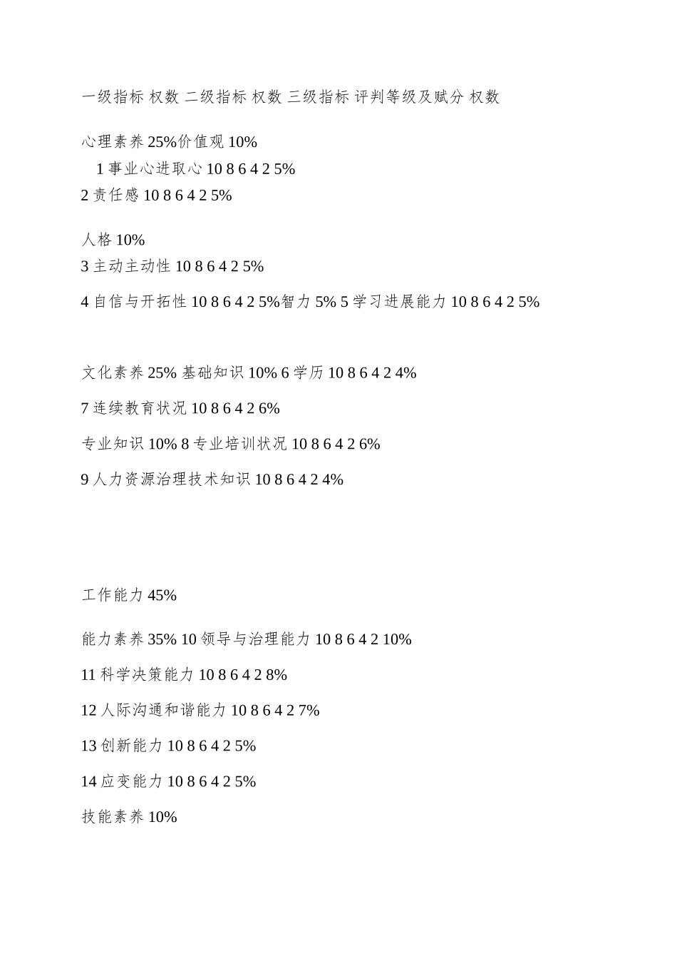 AA公司招聘人力资源经理方案_第2页