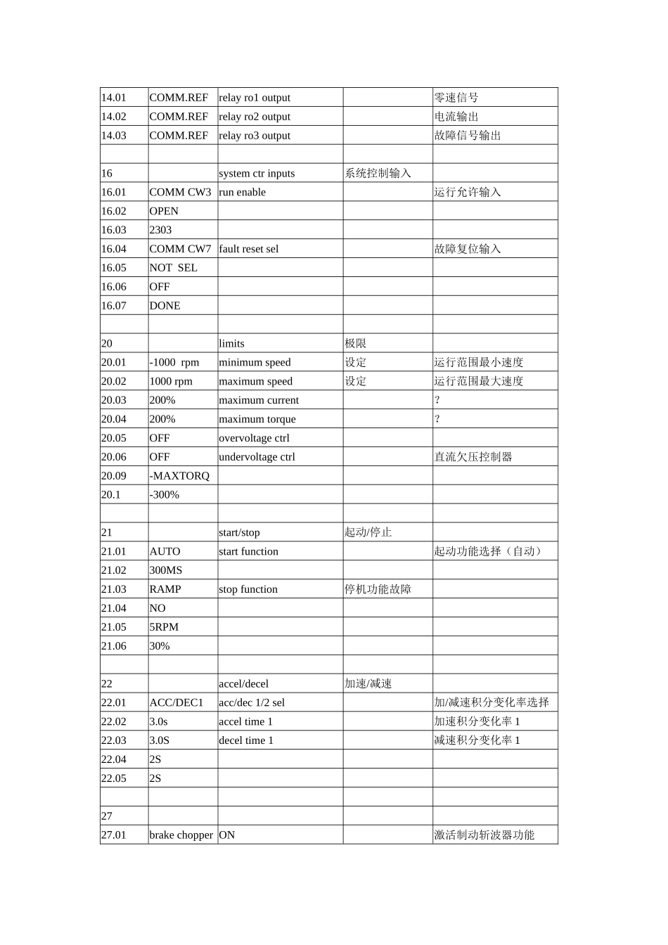 ABB变频器现场调试步骤_第2页