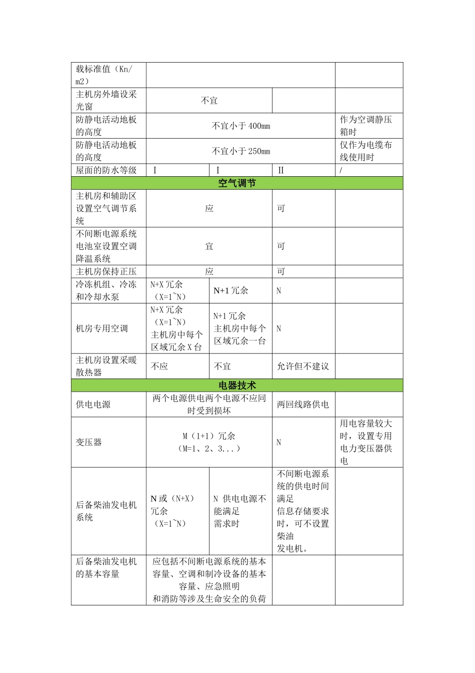 ABC级数据中心机房建设要求_第3页