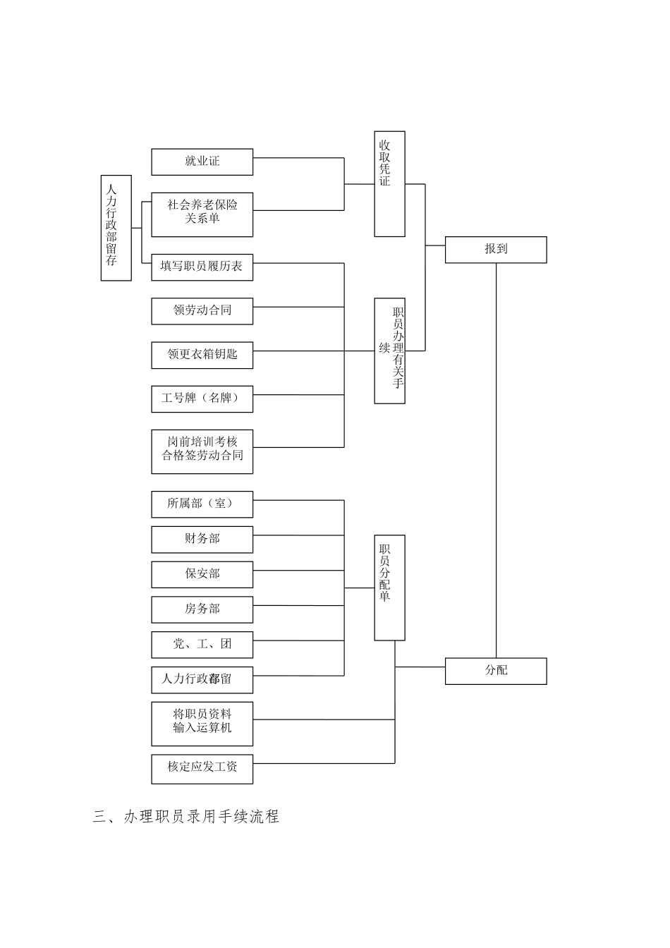 abd-1116-《某酒店人力行政部工作流程》_第3页