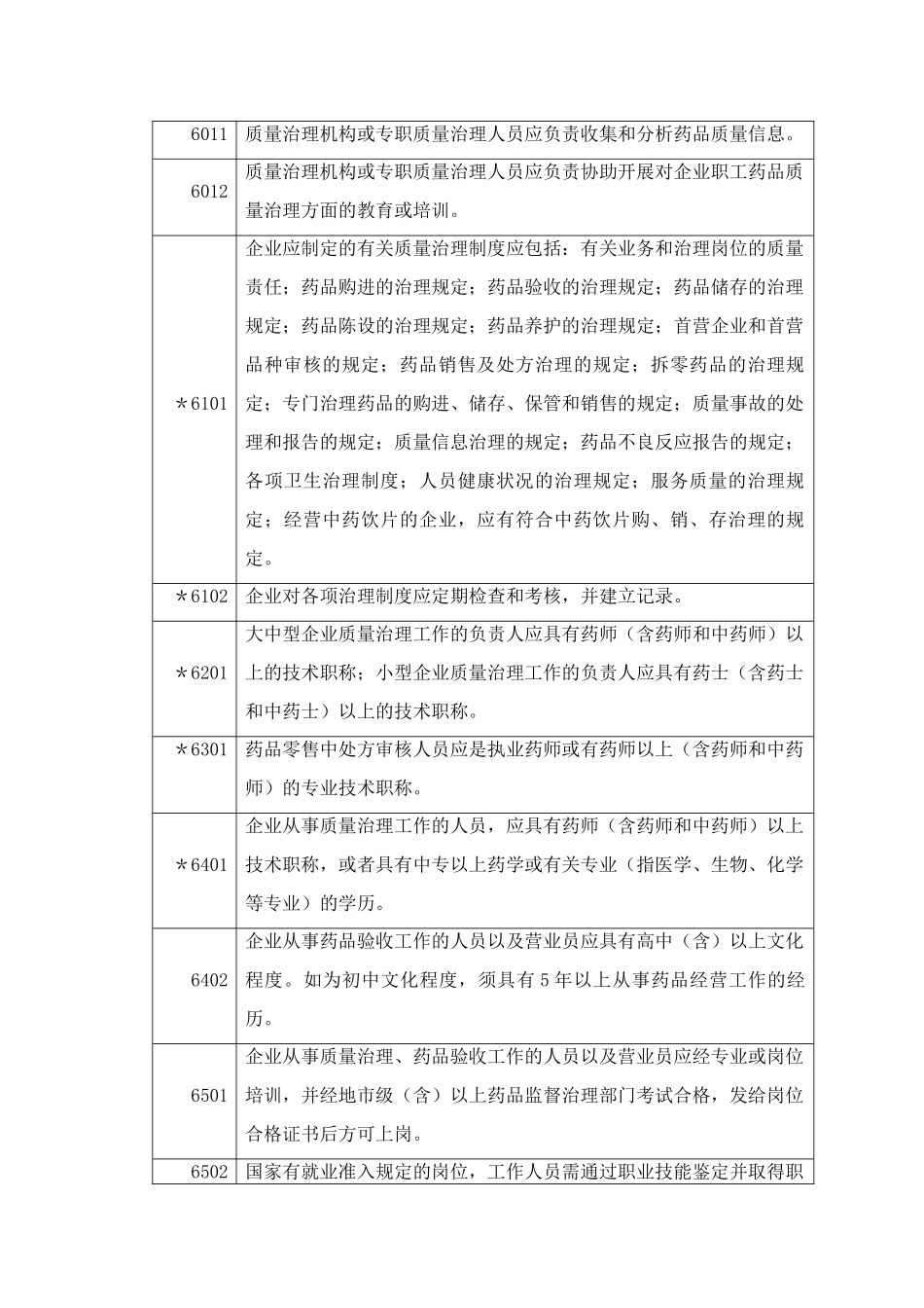 abfqohr药-品零售企业GSP认证检查项目_第2页
