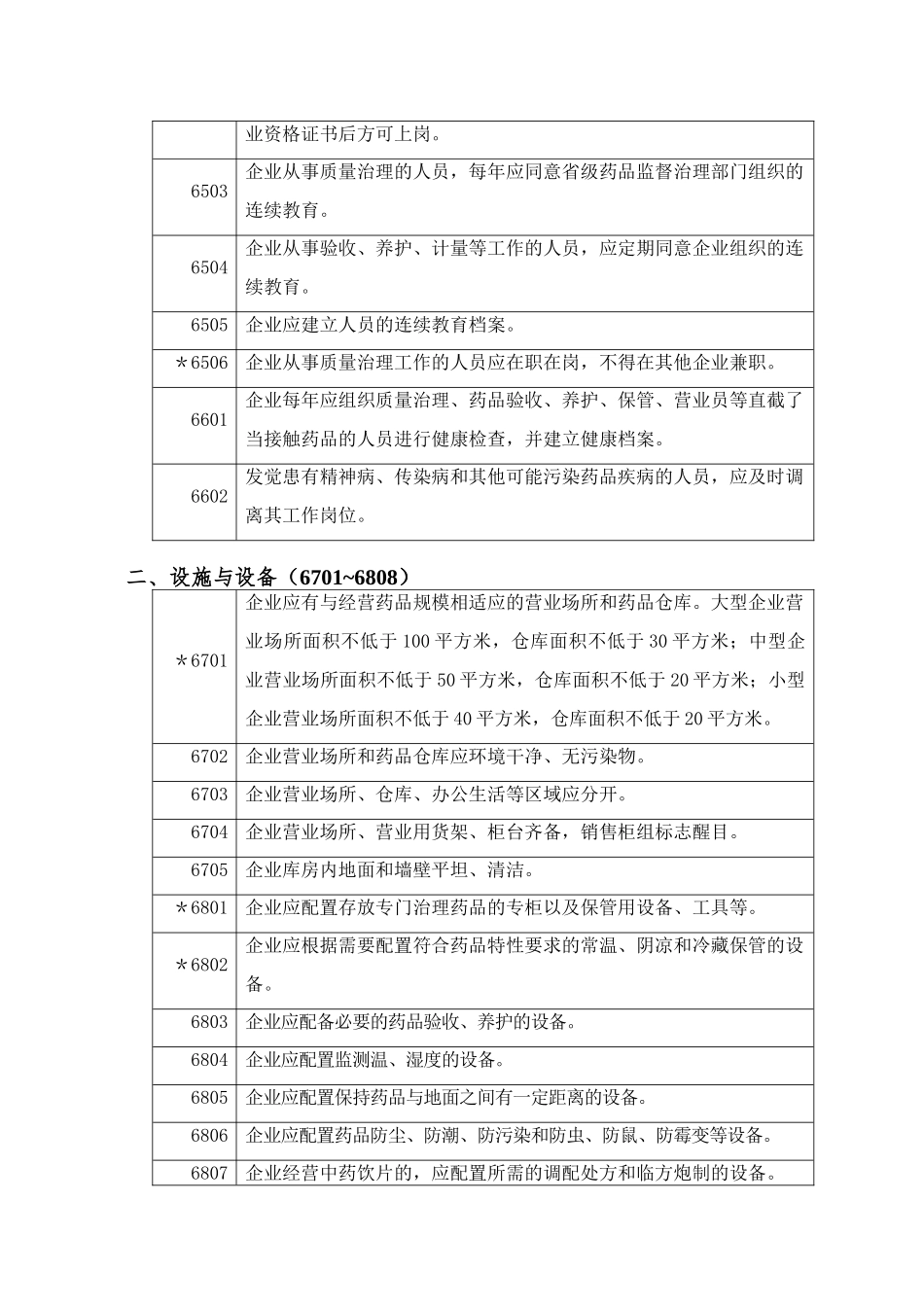 abfqohr药-品零售企业GSP认证检查项目_第3页