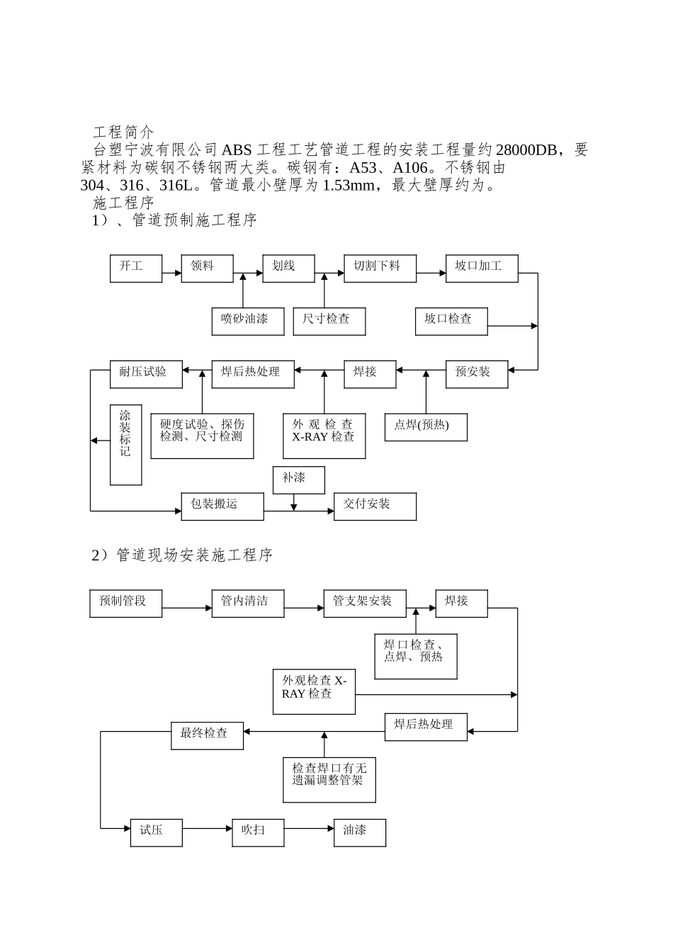 ABS工艺管道施工技术措施_第2页