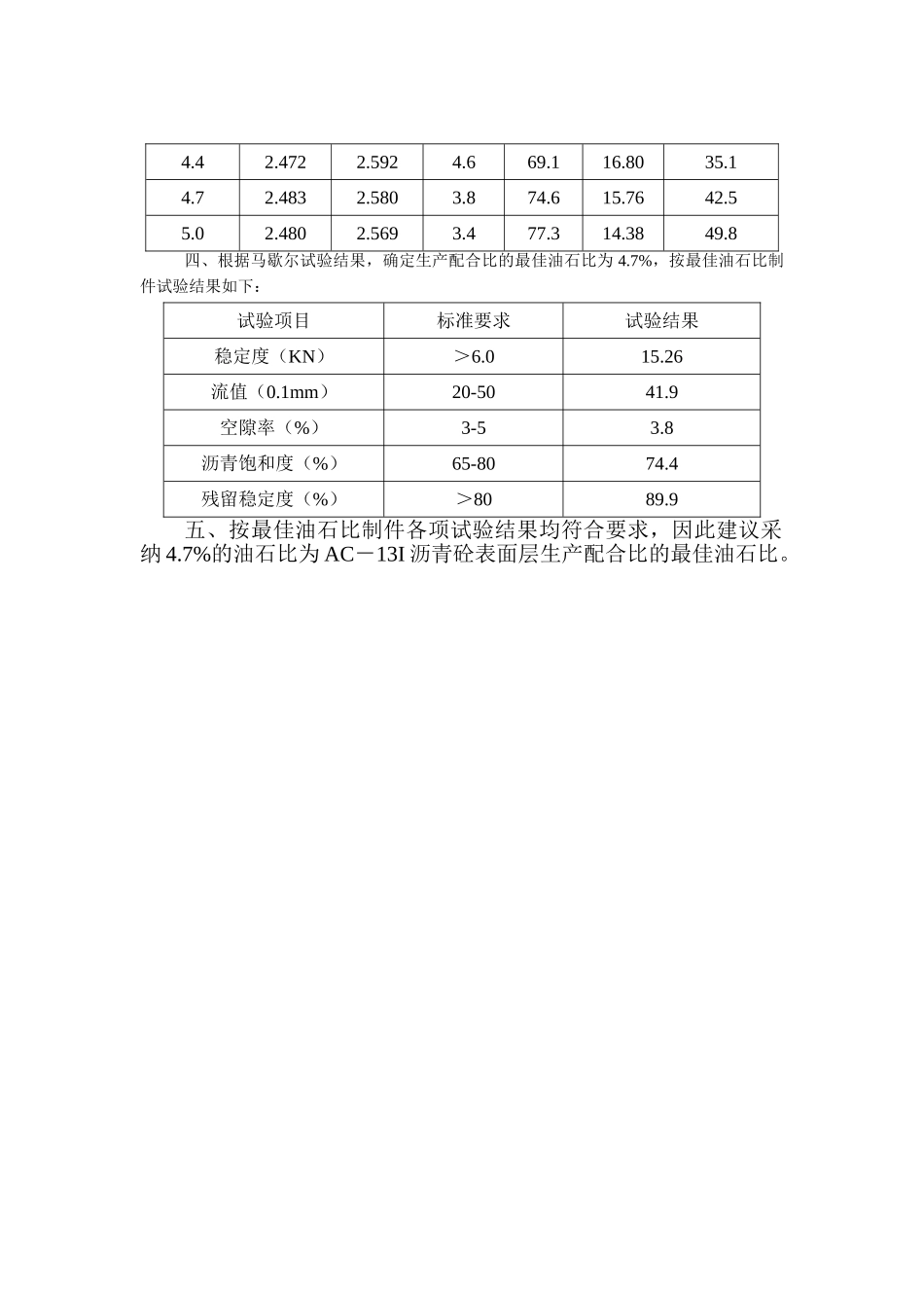 AC-13I沥青砼表面层生产配比组成设计说明_第2页