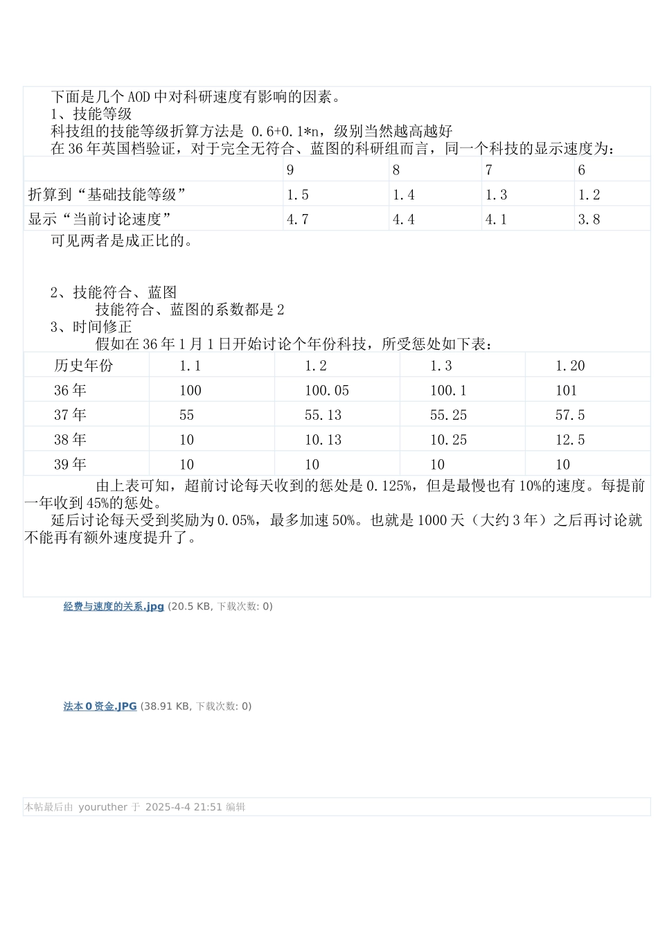 AOD科研-时间修正-+-资金修正-研究_第1页