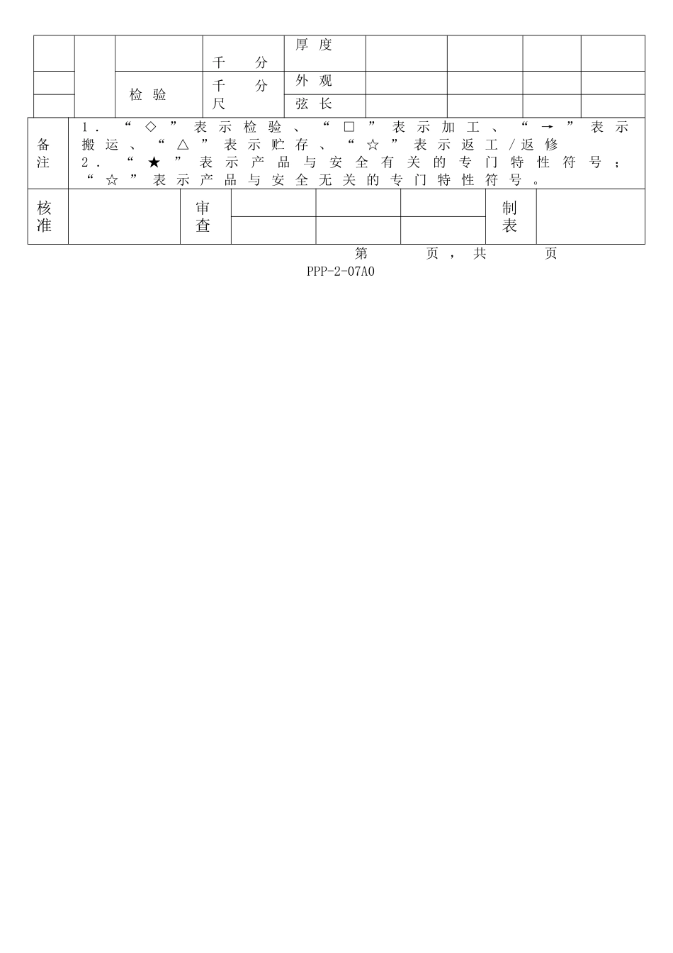 APQP产品过程流程图_第2页