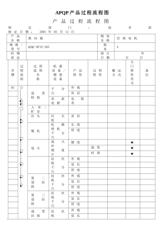 APQP产品过程流程图