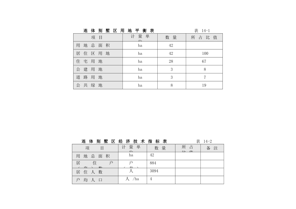 a市xxx项目房地产开发可行性研究41_第2页