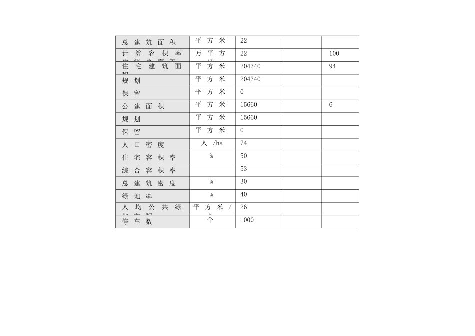 a市xxx项目房地产开发可行性研究41_第3页
