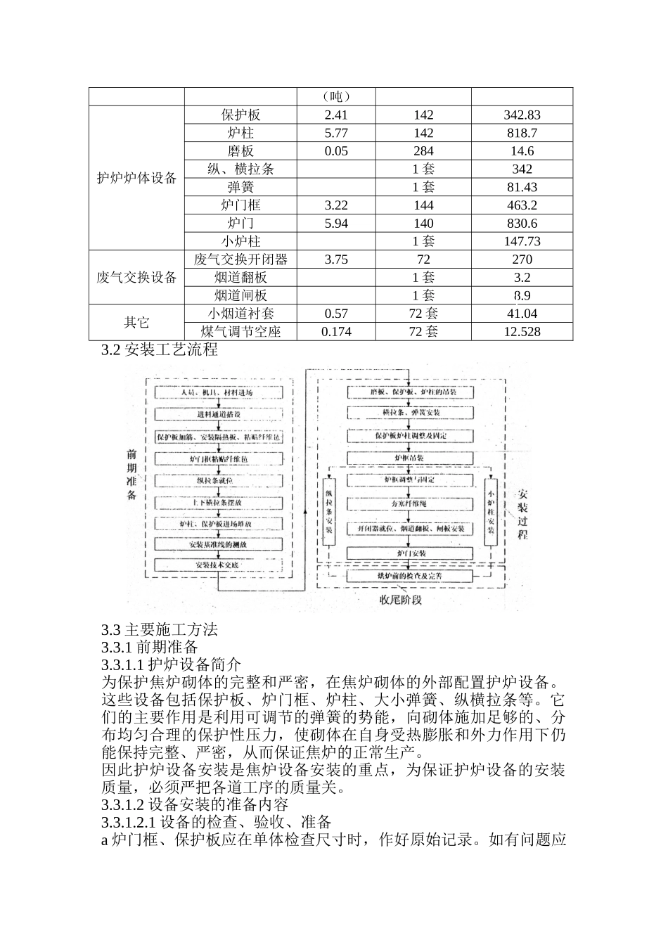 a焦炉设备安装方案1_第3页