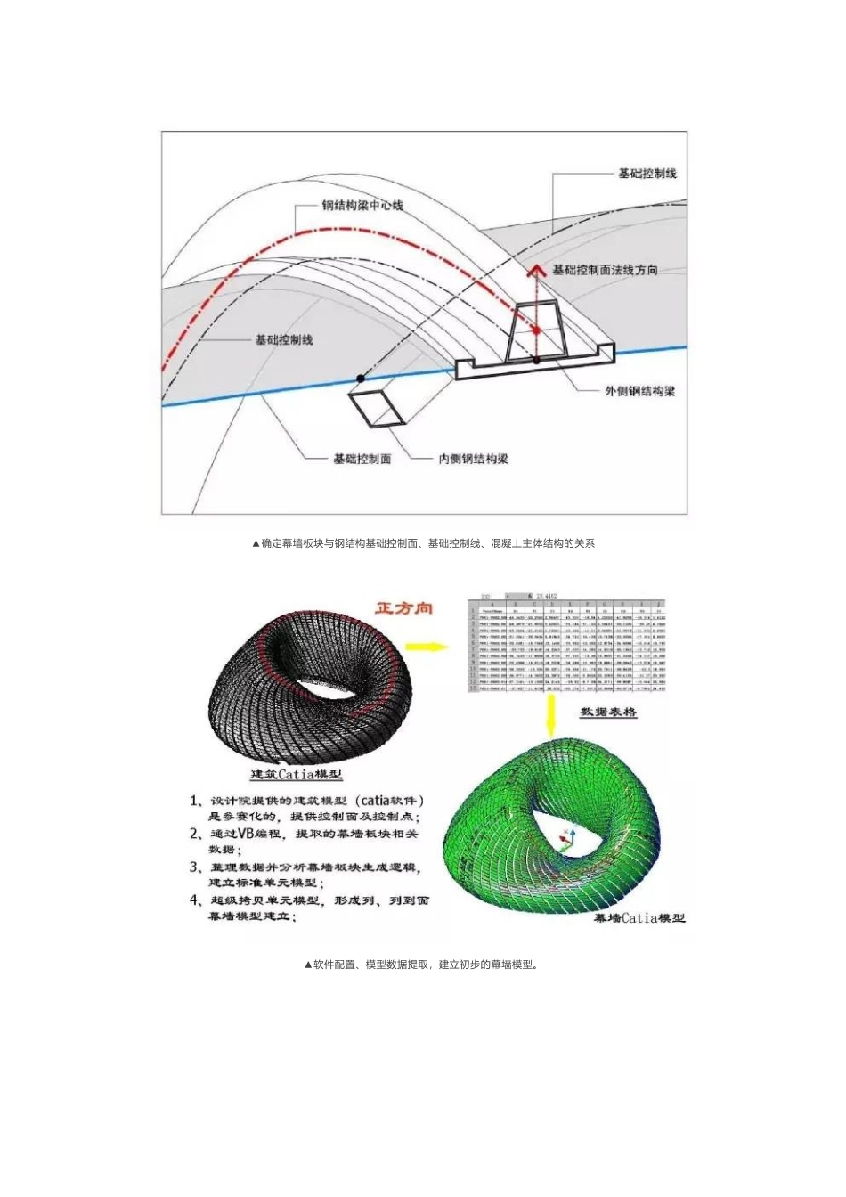 BIM技术在凤凰中心幕墙工程设计施工中的应用_第3页