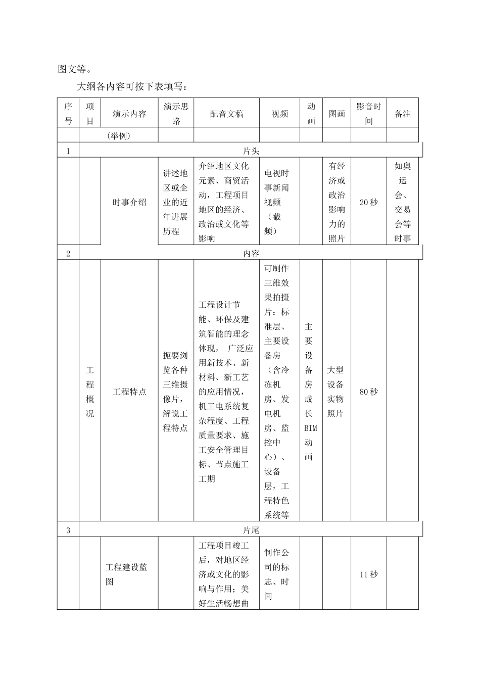 BIM技术在广场机电工程应用的分析_第3页