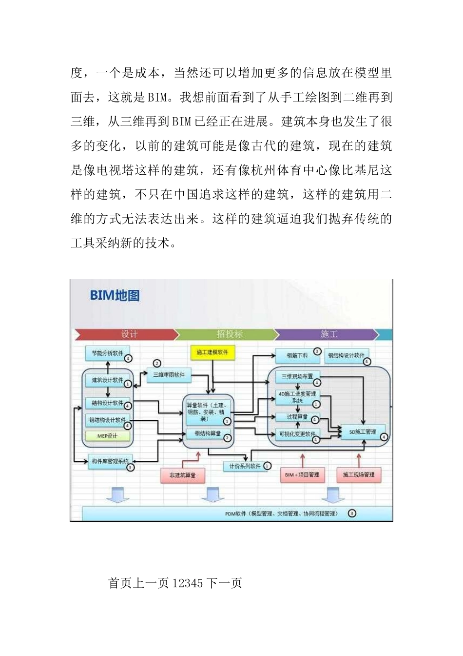 BIM的深入理解和使用指南_第3页