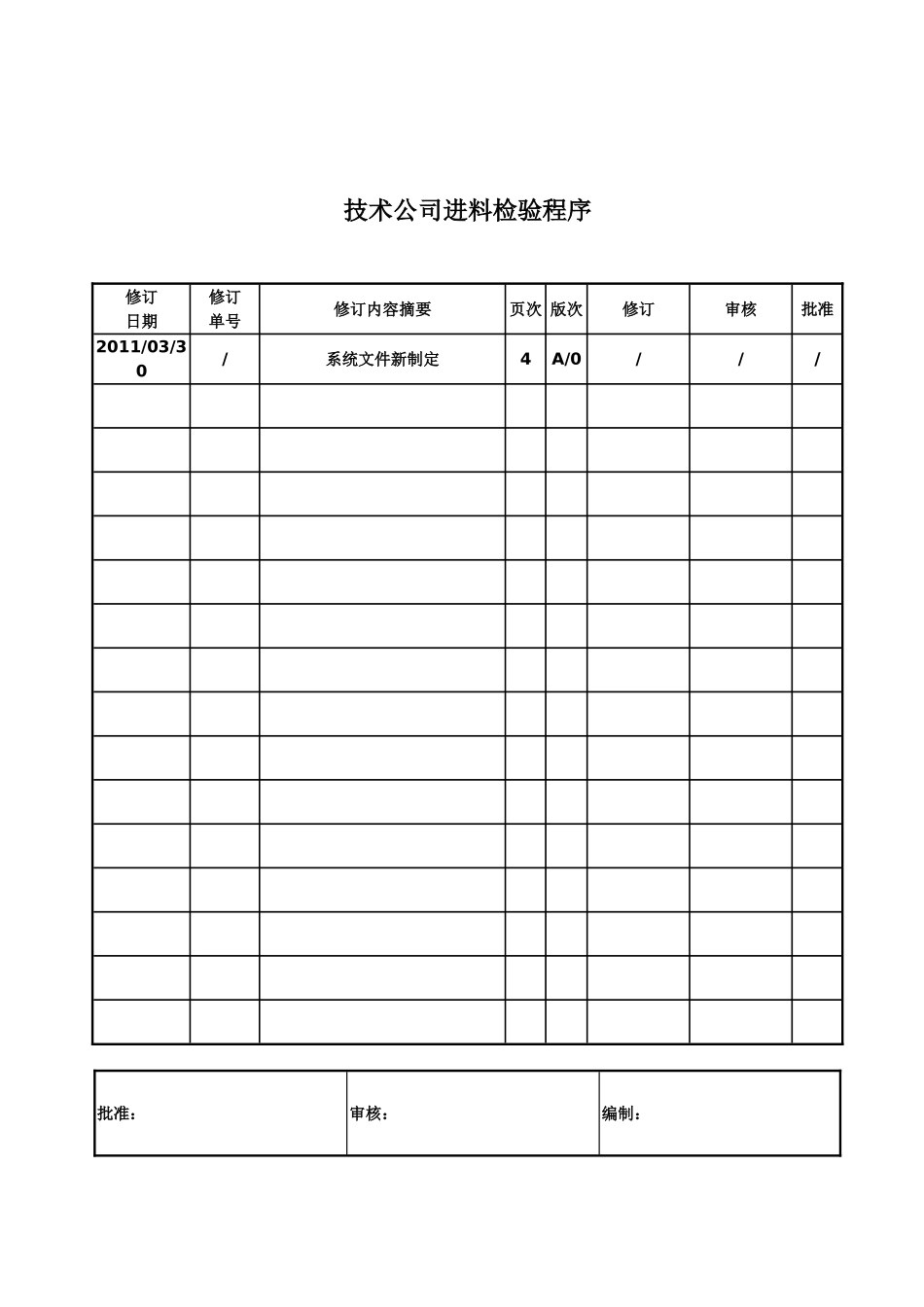 brn-1124-技术公司进料检验程序_第1页