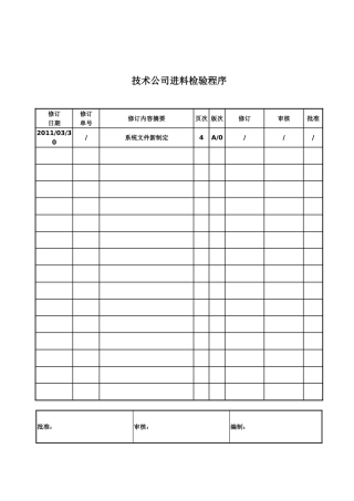 brn-1124-技术公司进料检验程序