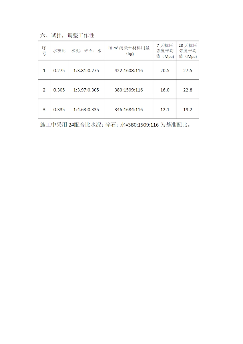 C15无砂混凝土配合比设计书_第2页