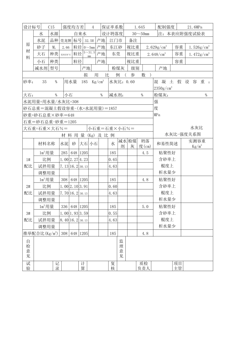 c15混凝土配合比试验_第3页