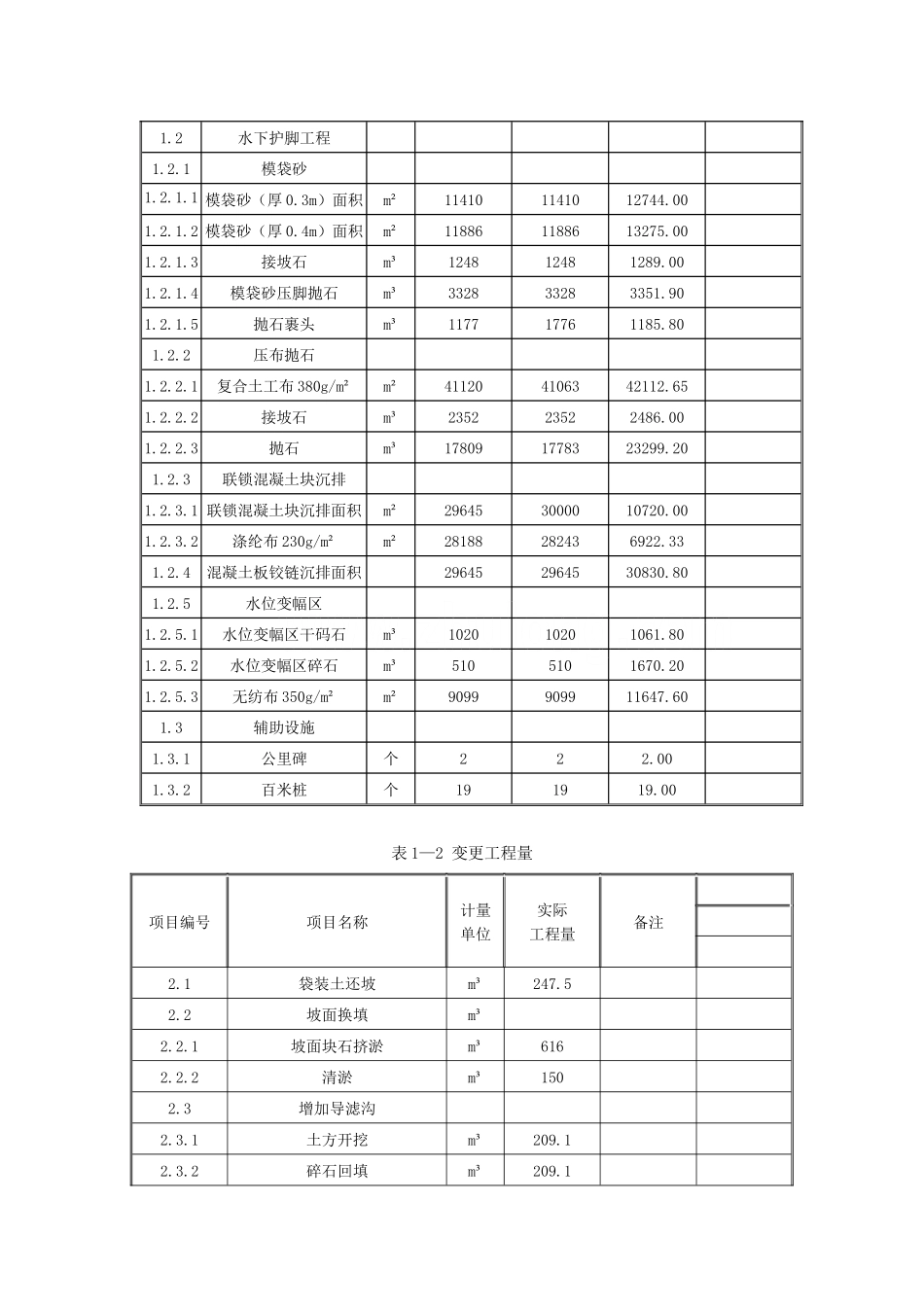 c1XX水建施工管理工作报告_第3页