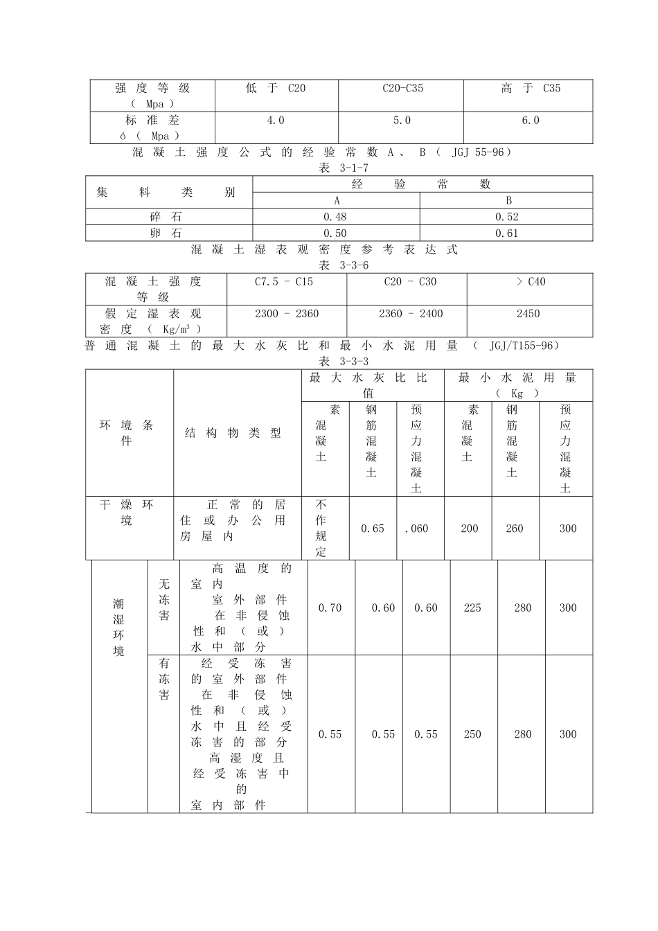 C20混凝土配合比设计_第2页