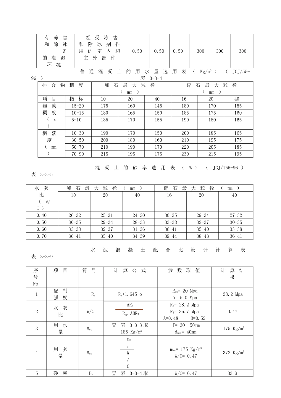 C20混凝土配合比设计_第3页