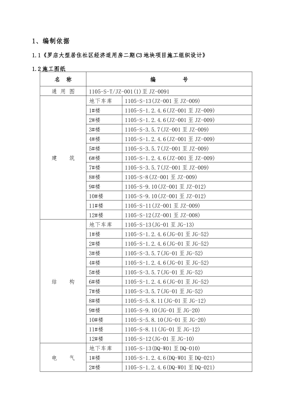 C3地块项目模板工程专项施工方案_第2页