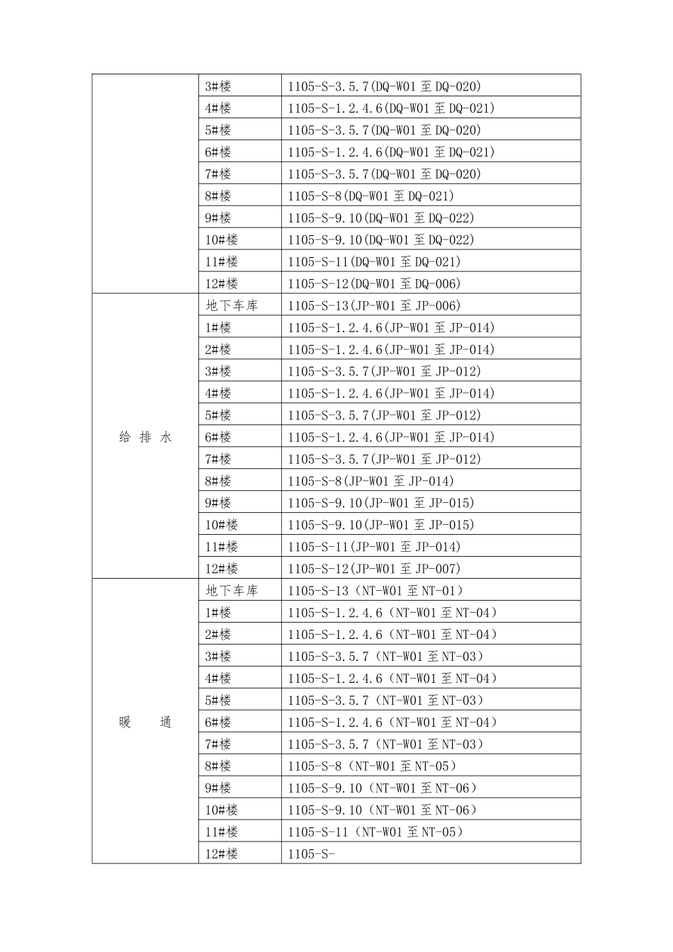 C3地块项目模板工程专项施工方案_第3页