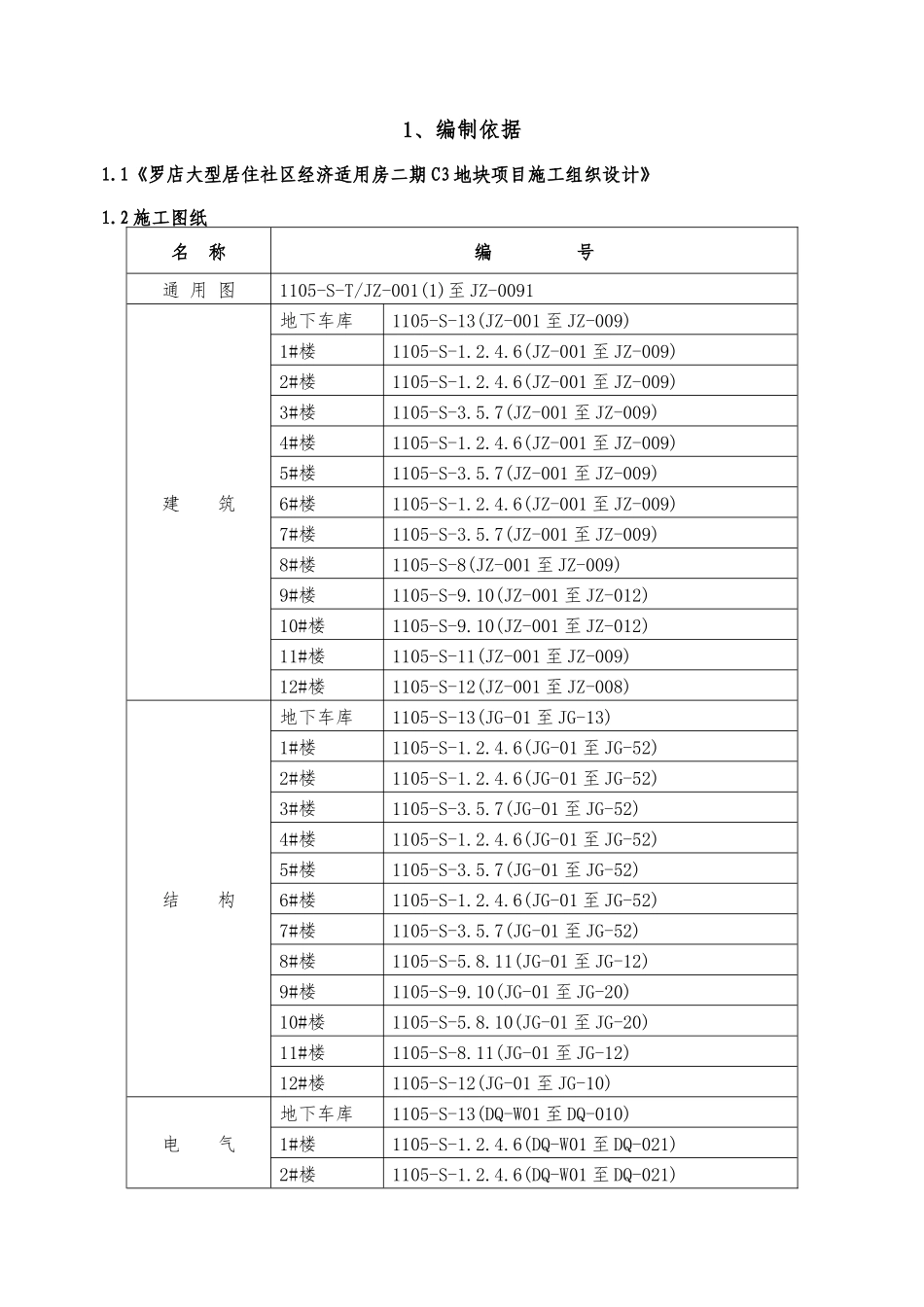 C3地块项目混凝土工程施工方案_第2页