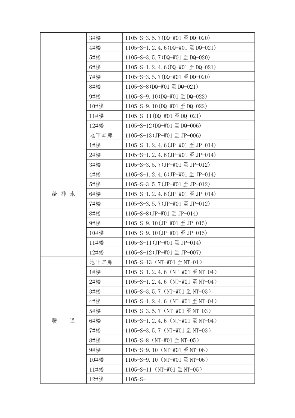 C3地块项目混凝土工程施工方案_第3页