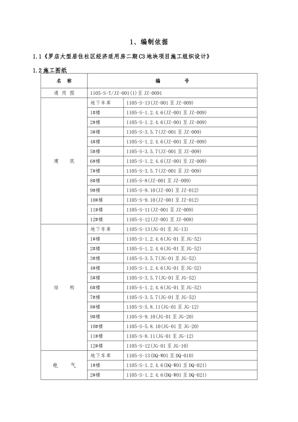 C3地块项目钢筋工程施工方案_第2页