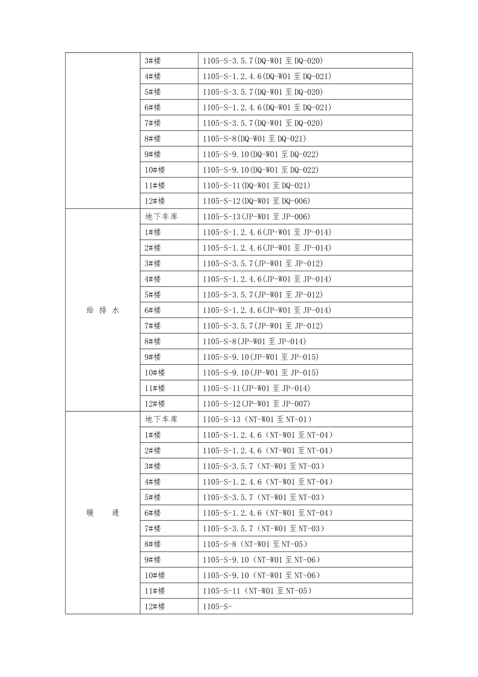 C3地块项目钢筋工程施工方案_第3页