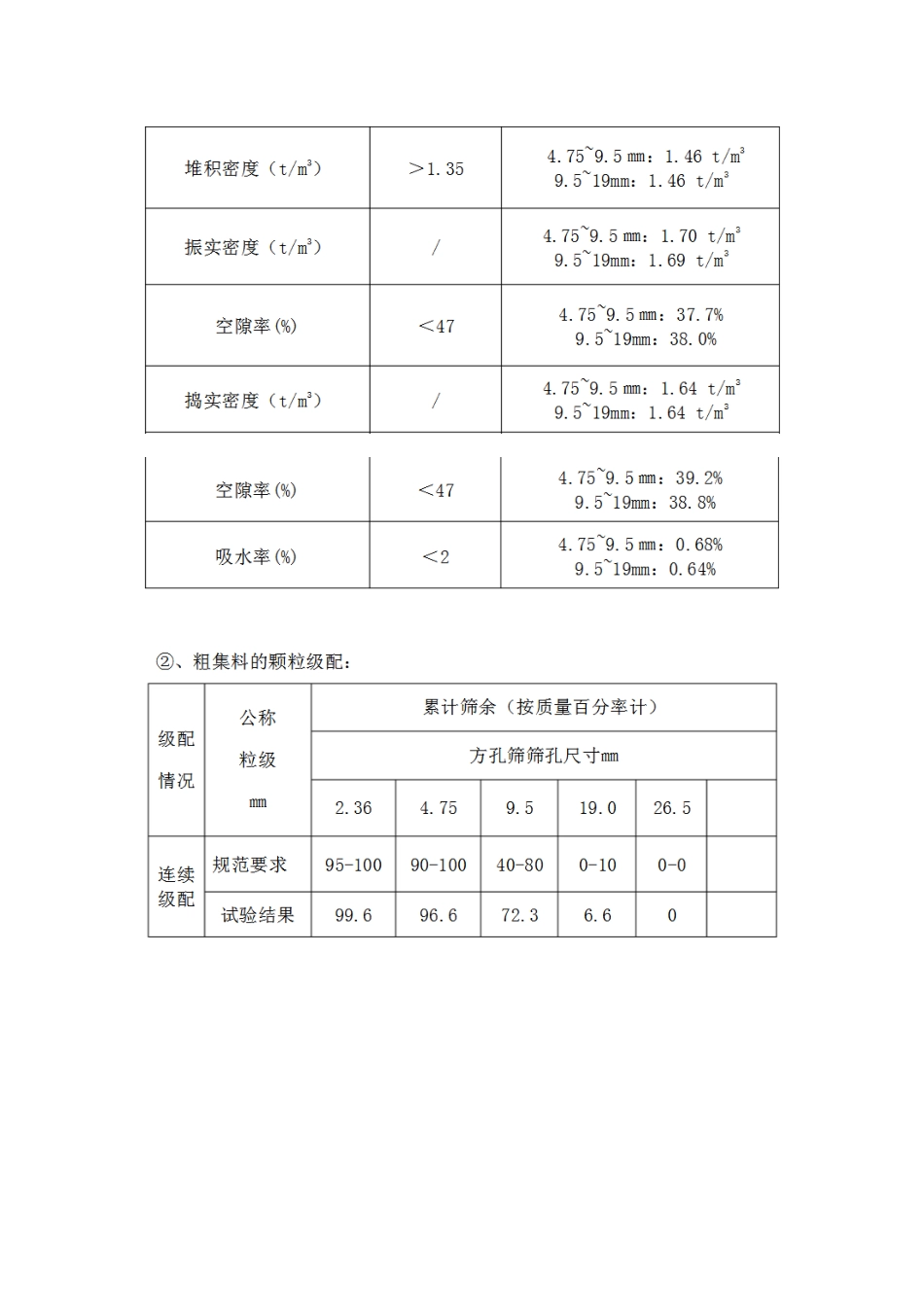 C55混凝土配合比计算书_第3页