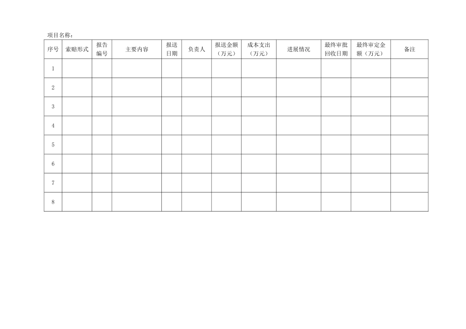 CB-BD007项目索赔管理台账_第1页