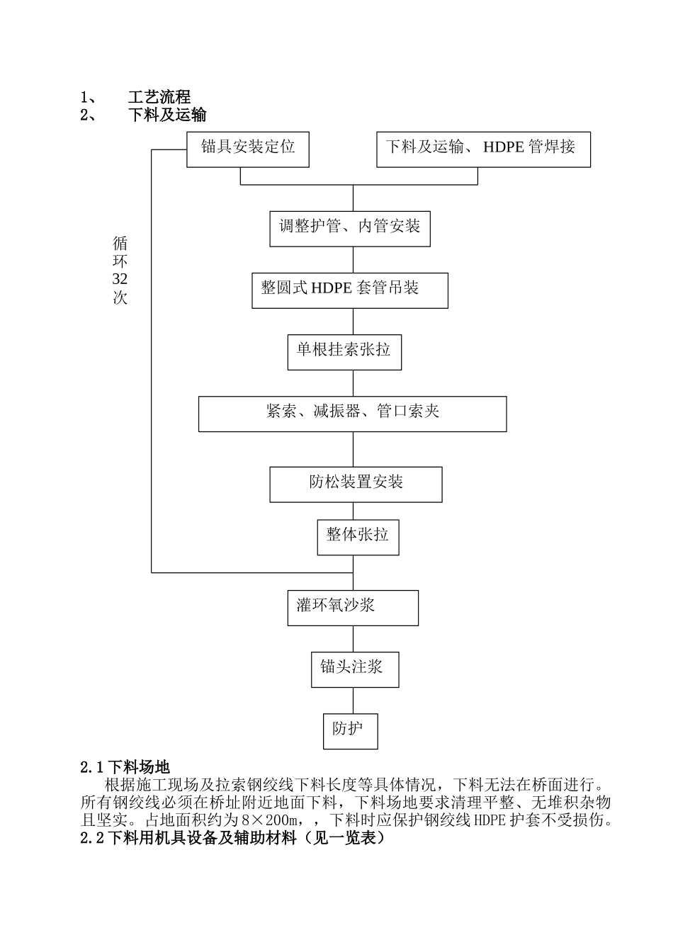 cc-wj3斜拉索施工方案-常澄路三标斜拉索施工方案_第2页