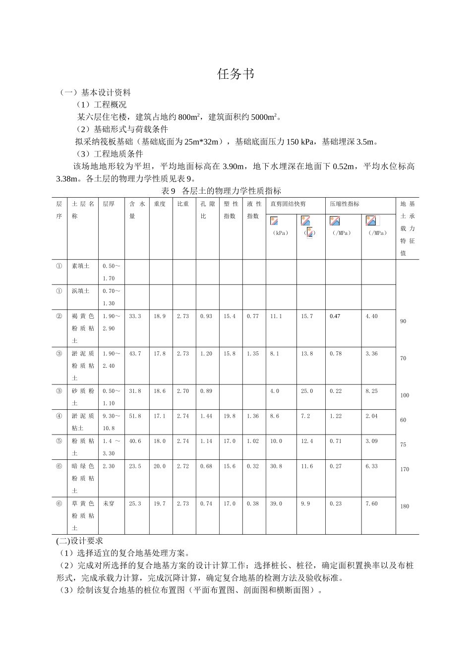 cfg桩复合地基处理设计课程设计_第3页