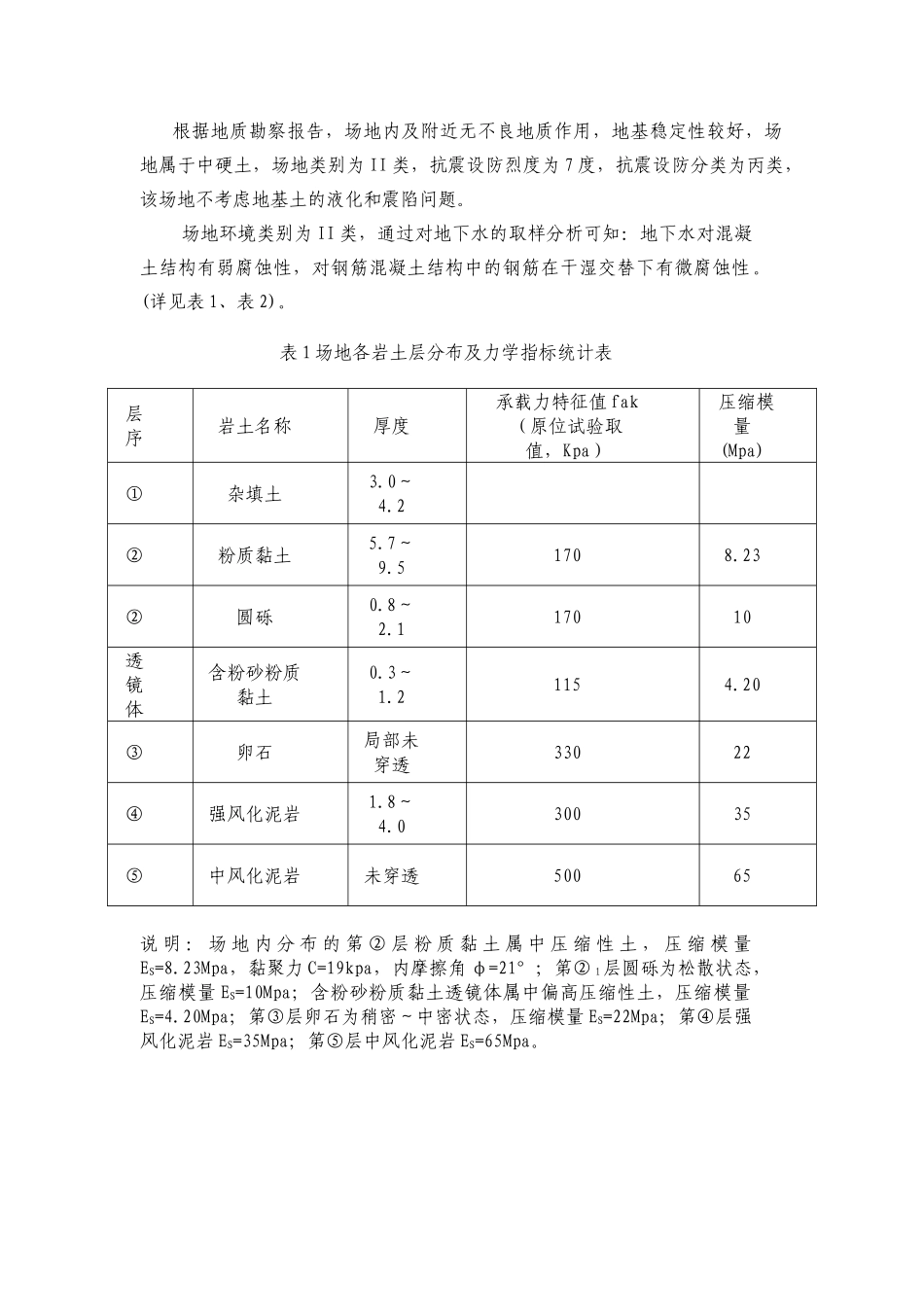 cfg桩复合地基的应用实例_第2页
