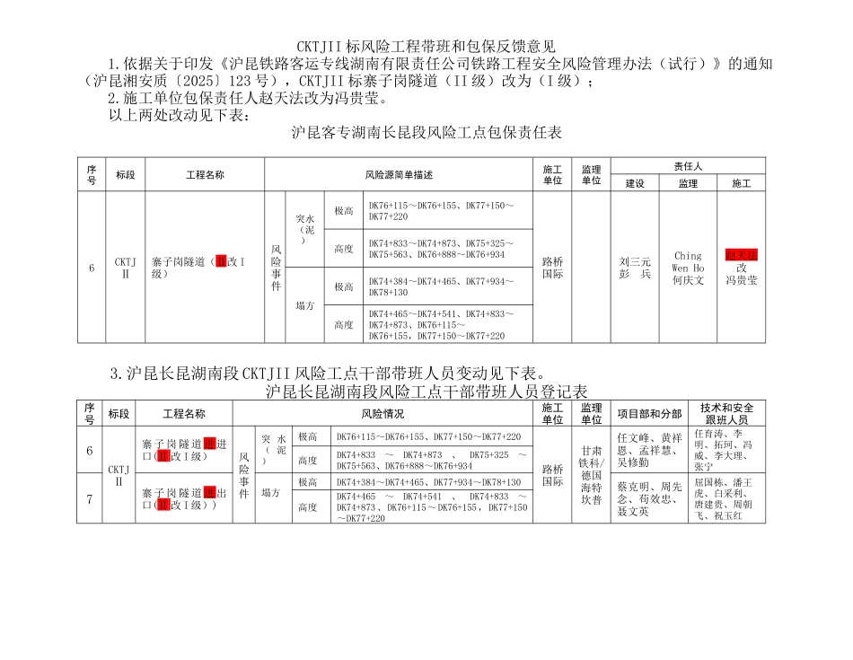 CKTJII标风险工程带班和包保反馈意见_第1页
