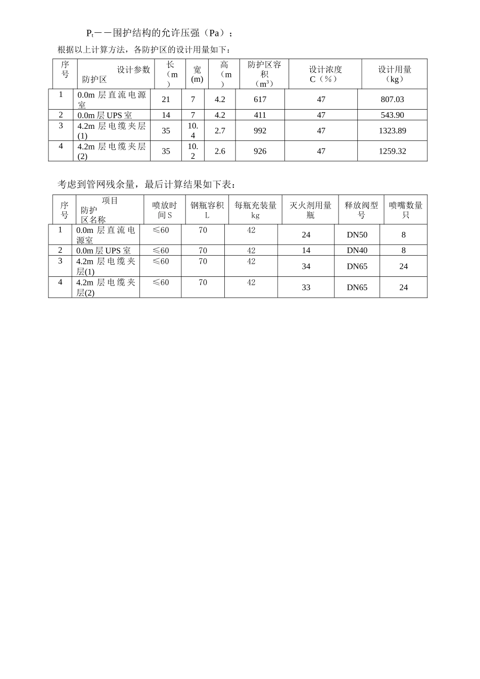 co2气体灭火系统设计计算书_第2页