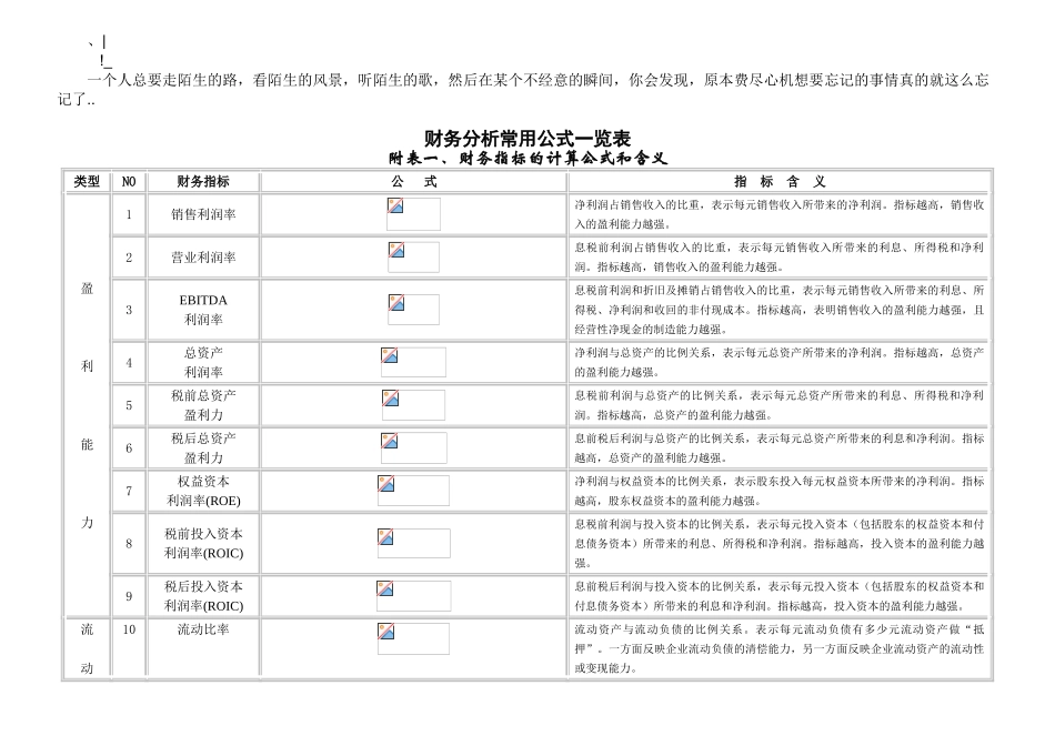 Cobypcna财务分析常用公式一览表经典_第1页