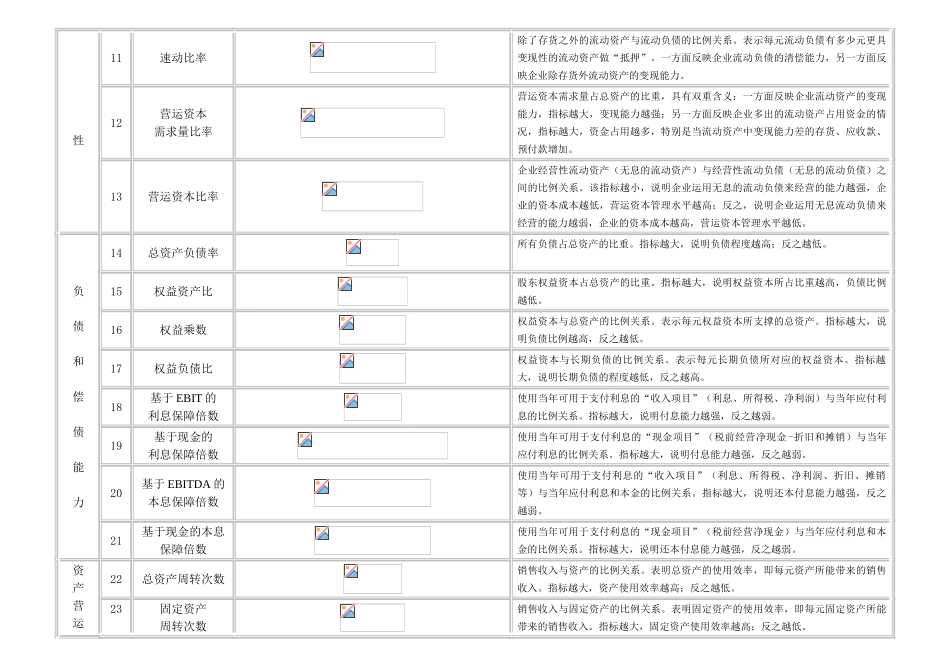 Cobypcna财务分析常用公式一览表经典_第2页