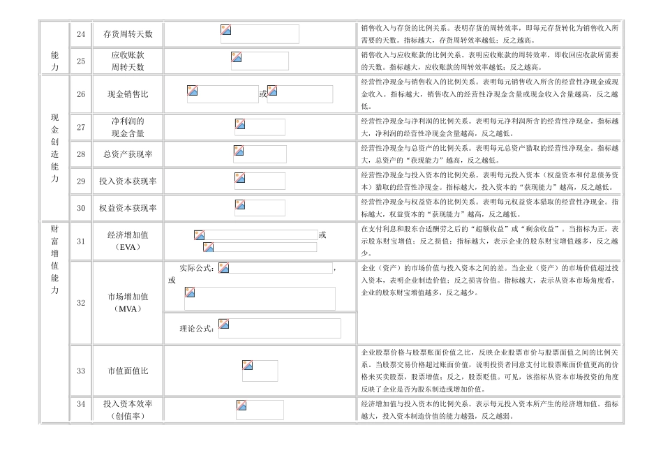 Cobypcna财务分析常用公式一览表经典_第3页