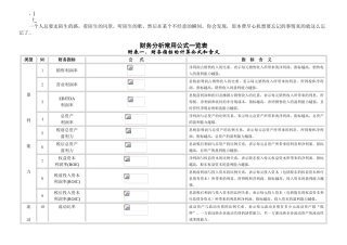 Cobypcna财务分析常用公式一览表经典