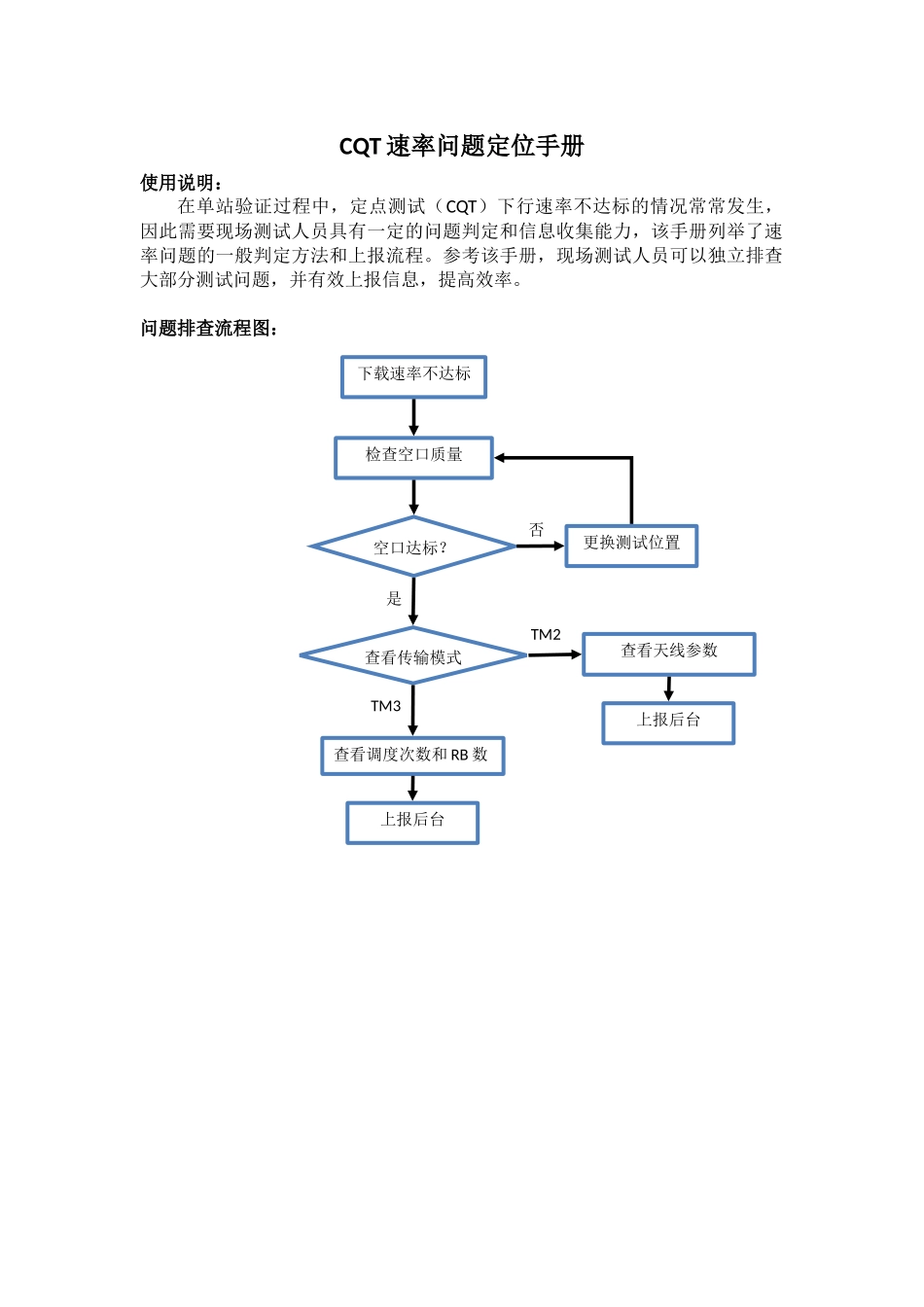 CQT速率问题定位手册_第1页