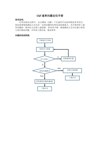 CQT速率问题定位手册