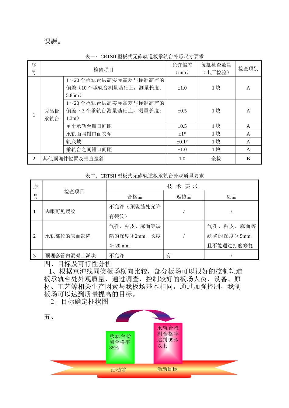 crtsii型板式无渣轨道板承轨台外观质量控制_第2页