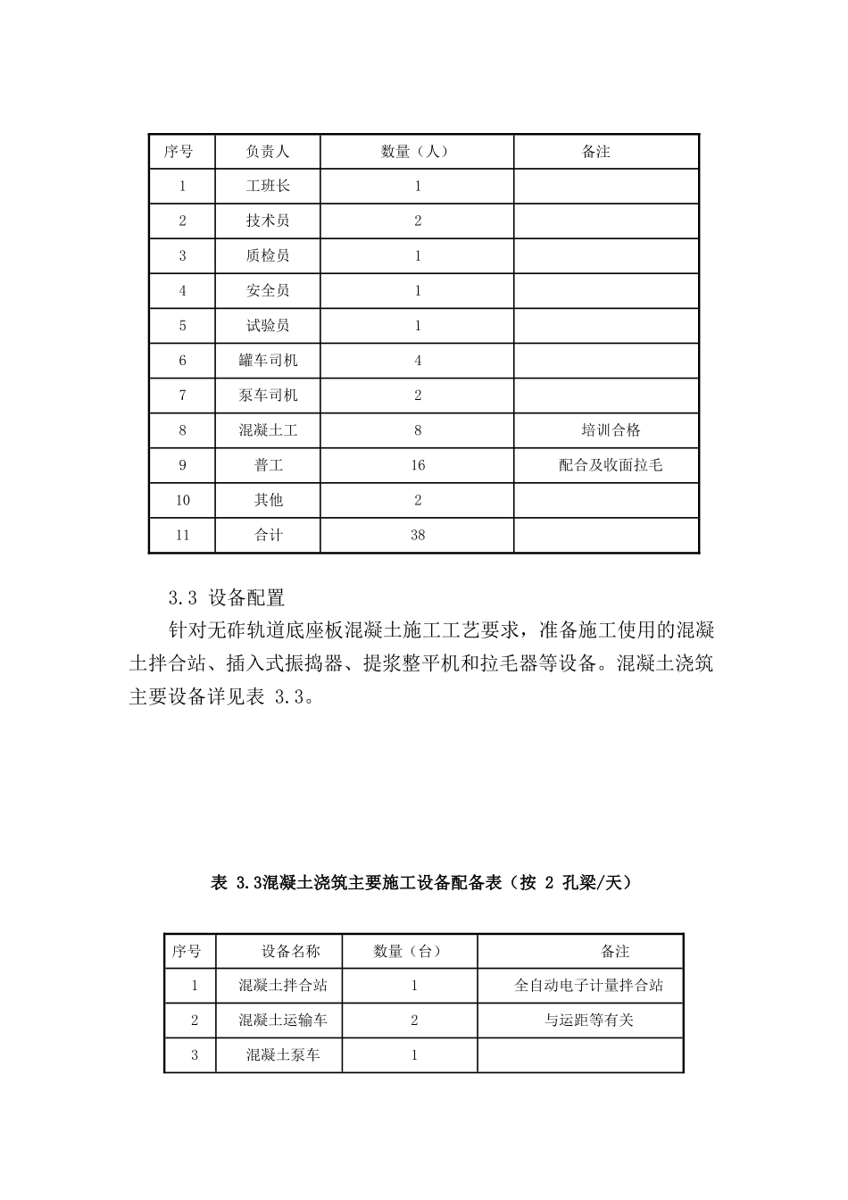 CRTSII型板式无砟轨道底座板混凝土施工作业指导书试用_第3页