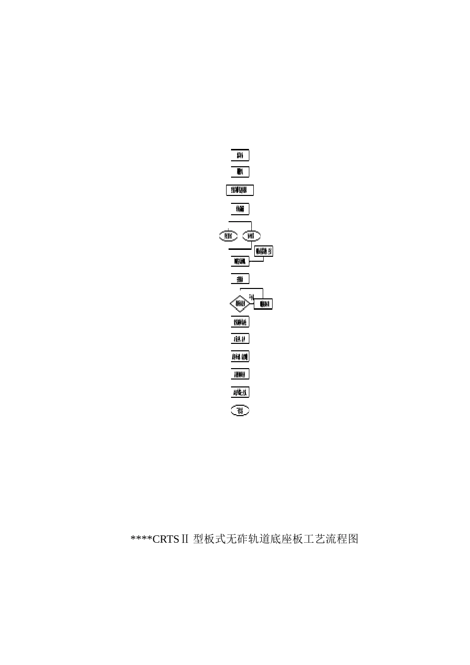 crtsⅱ型板无砟轨道底座板技术监控细则_第2页