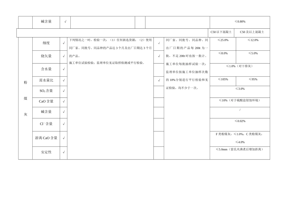 cwx-1124-原材料检验频率及技术要求_第2页