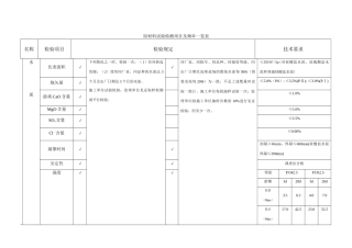 cwx-1124-原材料检验频率及技术要求