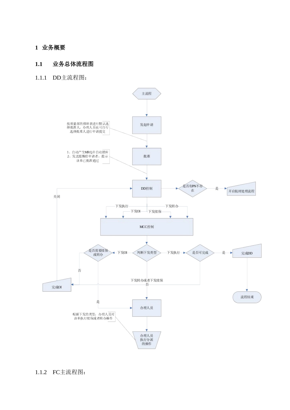 DD模块用户操作手册_第3页