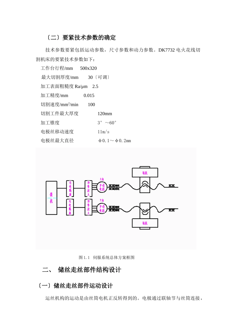 DK7732数控高速走丝电火花线切割机及控制系统设计说明书_第3页